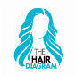 Kortingscode voor gratis verzending in de VS bij bestellingen van 69 bij The Hair Diagram