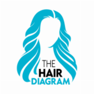 Kortingscode voor sluit u aan bij het verwijzingsprogramma van The Hair Diagram bij The Hair Diagram