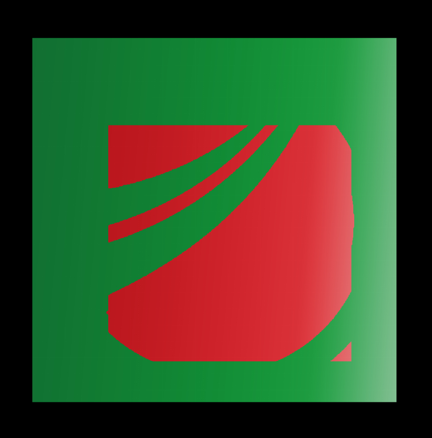 Smart Trading Indicators